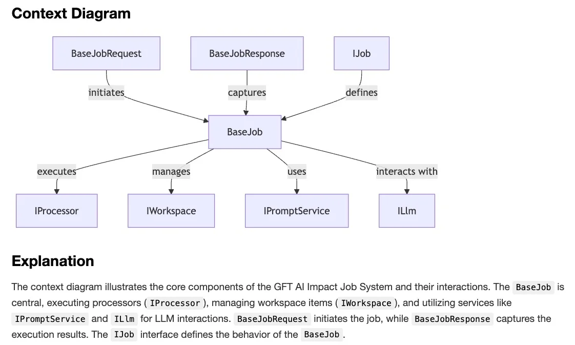 AI Impact Context Diagram Screenshot 2024-10-16 at 15.42.56.jpg