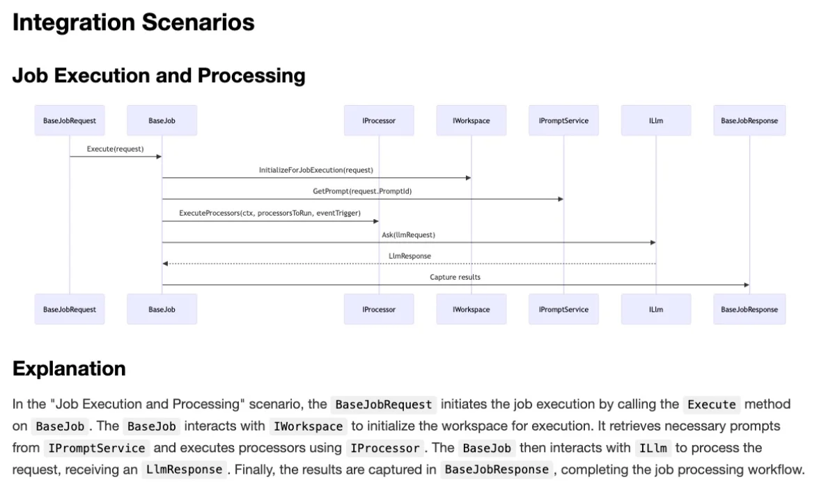 AI Impact Integration Scenarios Screenshot 2024-10-16 at 15.08.13.jpg