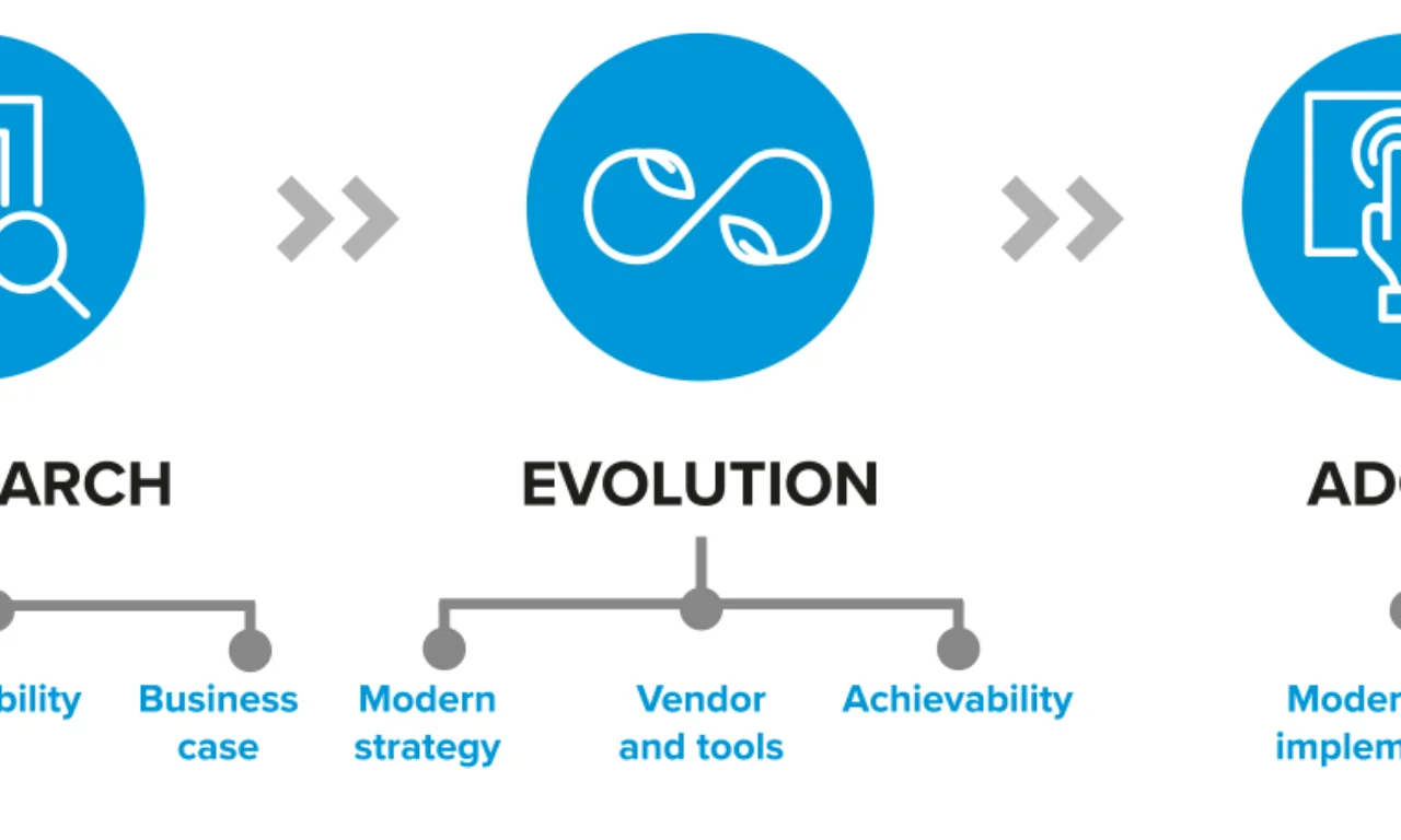 Strategic Evolution Criteria for AWS application and mainframe modernisation 210805_GFT-Infographic_Our-Strategic-Evolution-Criteria.png
