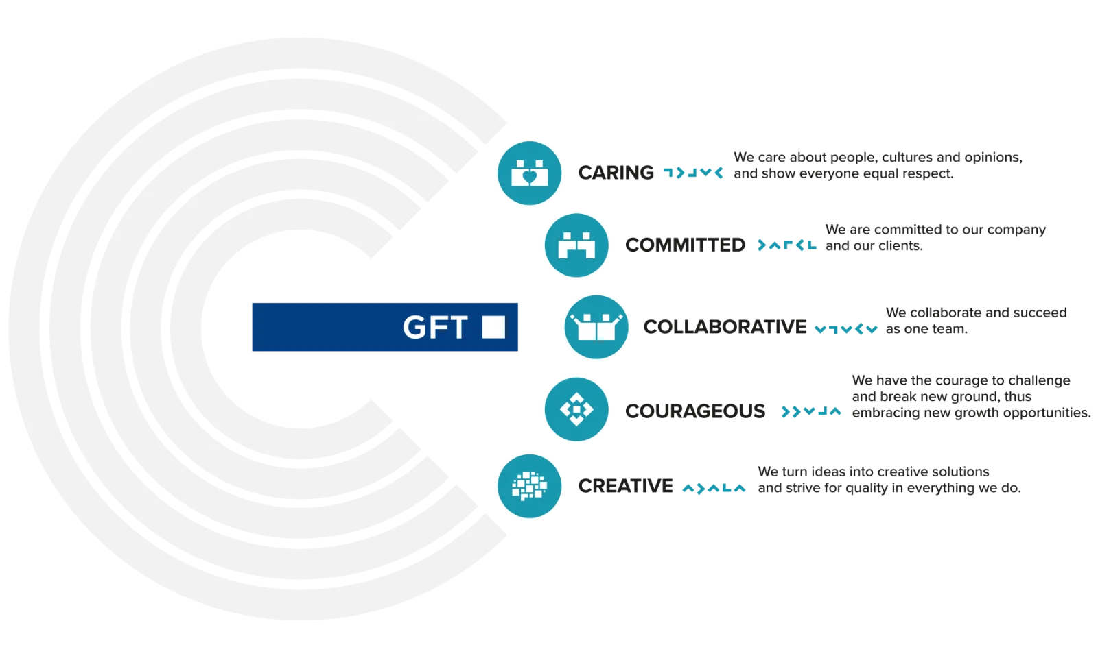 GFT-Values-infographic