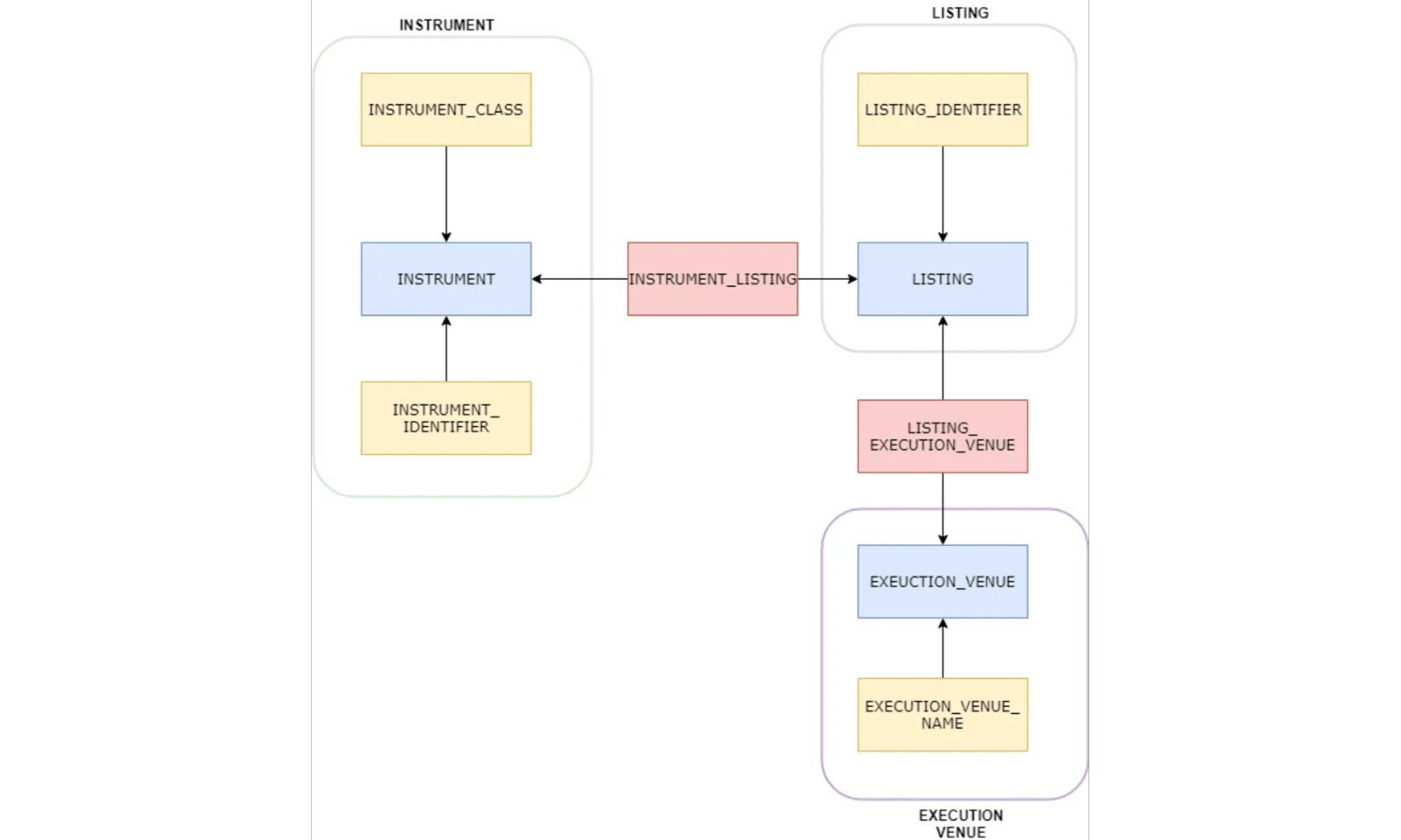 gft-image-blog-data-vault-3.png gft-image-blog-data-vault-3.png