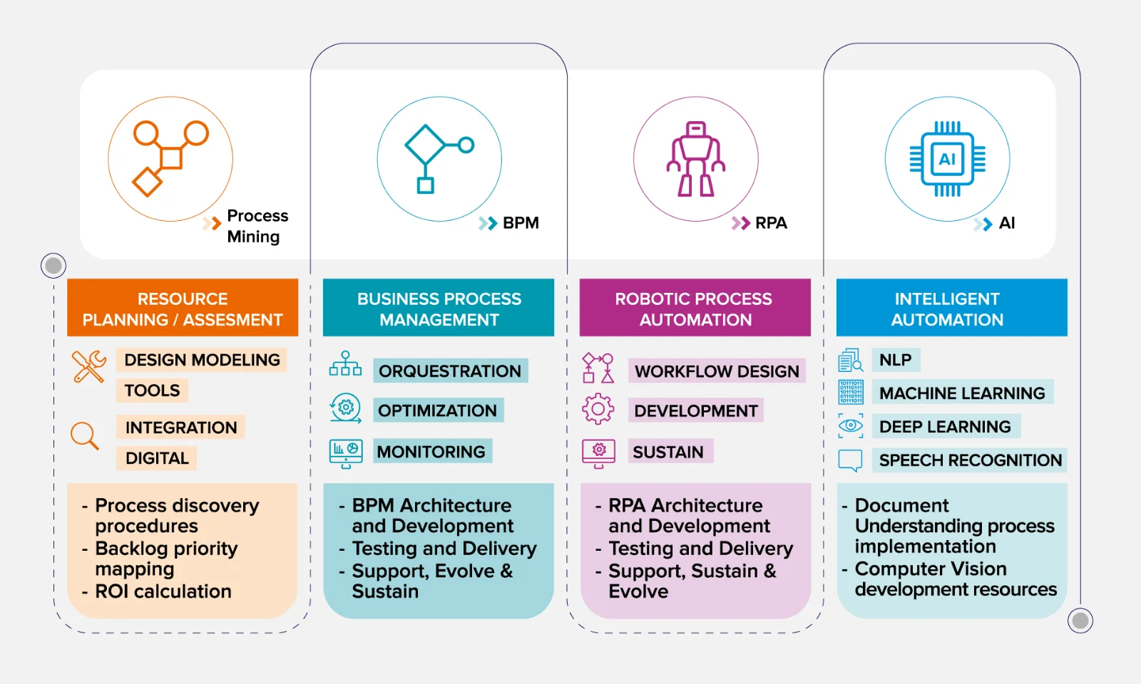 Automation with GFT - Infographic gft-infographic-automation-with-gft.png