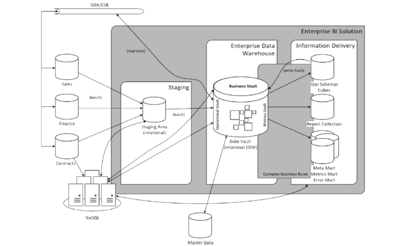 gft-image-blog-data-vault-1.png gft-image-blog-data-vault-1.png