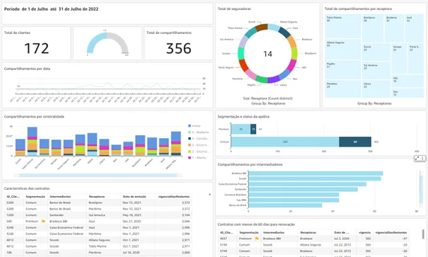 GFT Data Analytics Dashboard for Customer and Engagement Insights godash-dashboards-1.png
