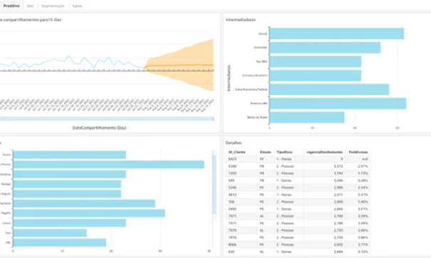 GFT Predictive Analytics Dashboard for Share Activity Forecasting godash-dashboards-2.png