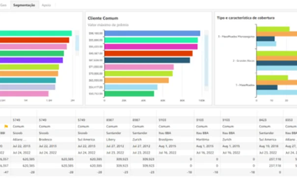 GFT Segmentation Dashboard for Premium and Standard Client Coverage Insights godash-dashboards-4.png