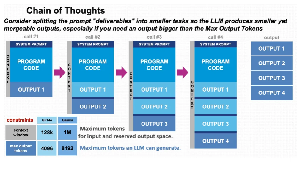 Chain of Thoughts in AI Impact Beispiel Release Notes New Features Subscription & Authentication Subscription feature for encrypted prompts. Support for Keycloak authentication. Enhanced logging with Microsoft.Extensions.Logging. Automa (4).png