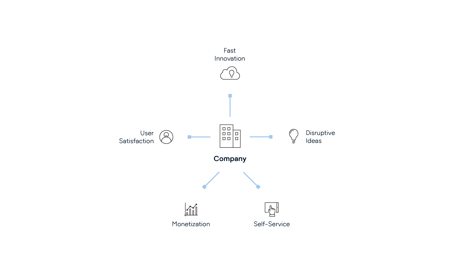 Company Innovation and Value Creation Infographic gft-infographic-open-banking.png