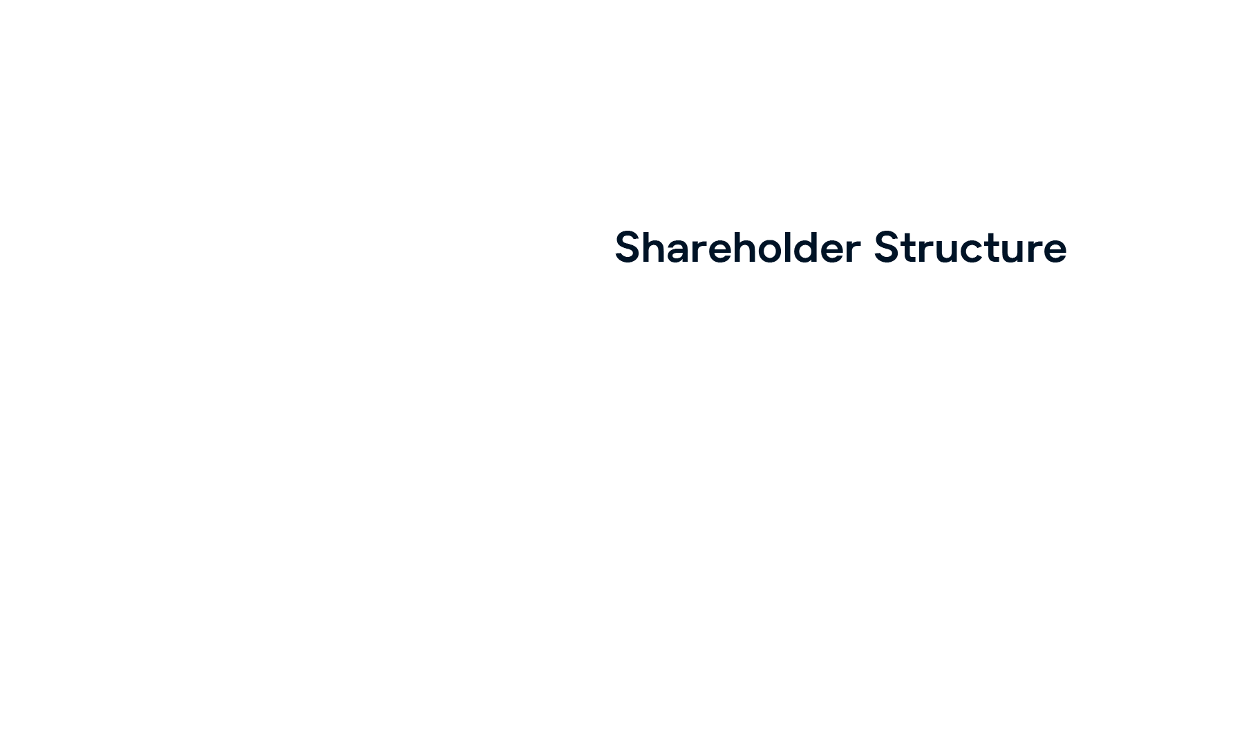 GFT Shareholder Structure Infographic – April 2025 gft-infografic-shareholder-structure-en-update.gif