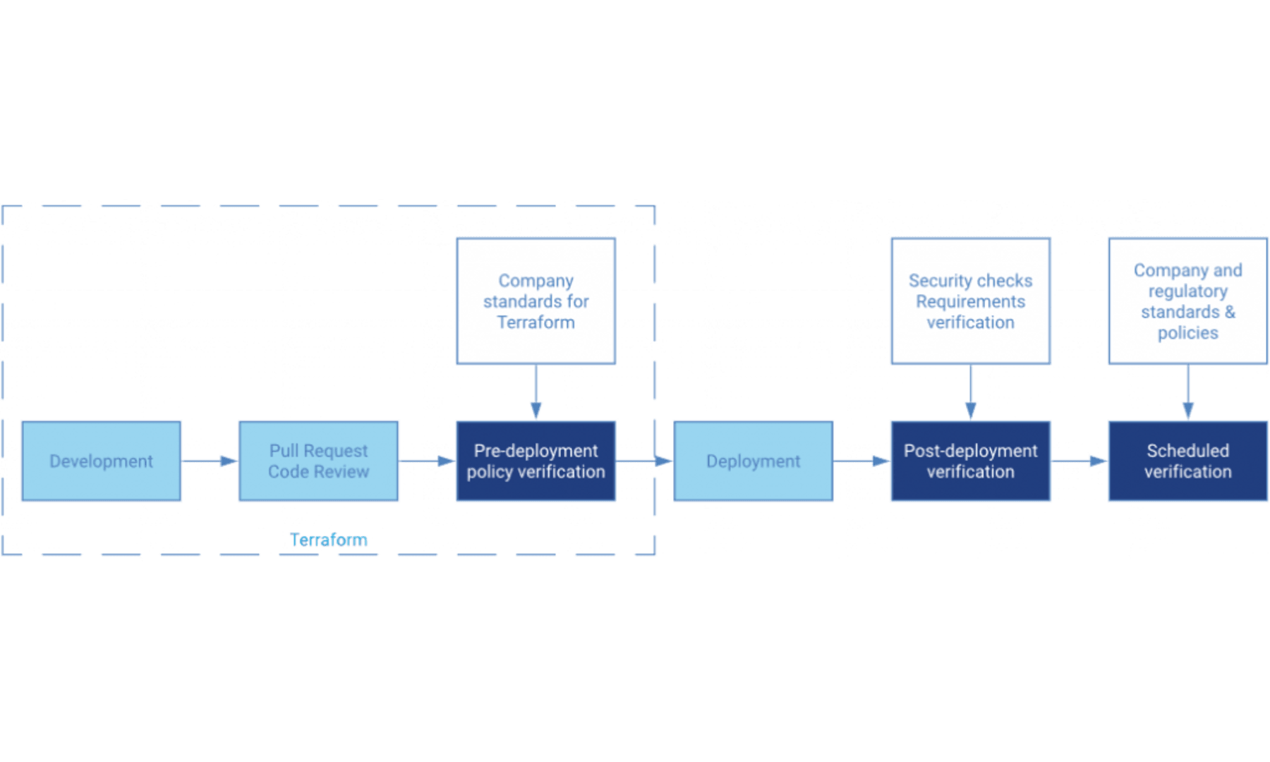 gft-image-blog-secure-terraform-delivery-pipeline-part2-1.png gft-image-blog-secure-terraform-delivery-pipeline-part2-1.png
