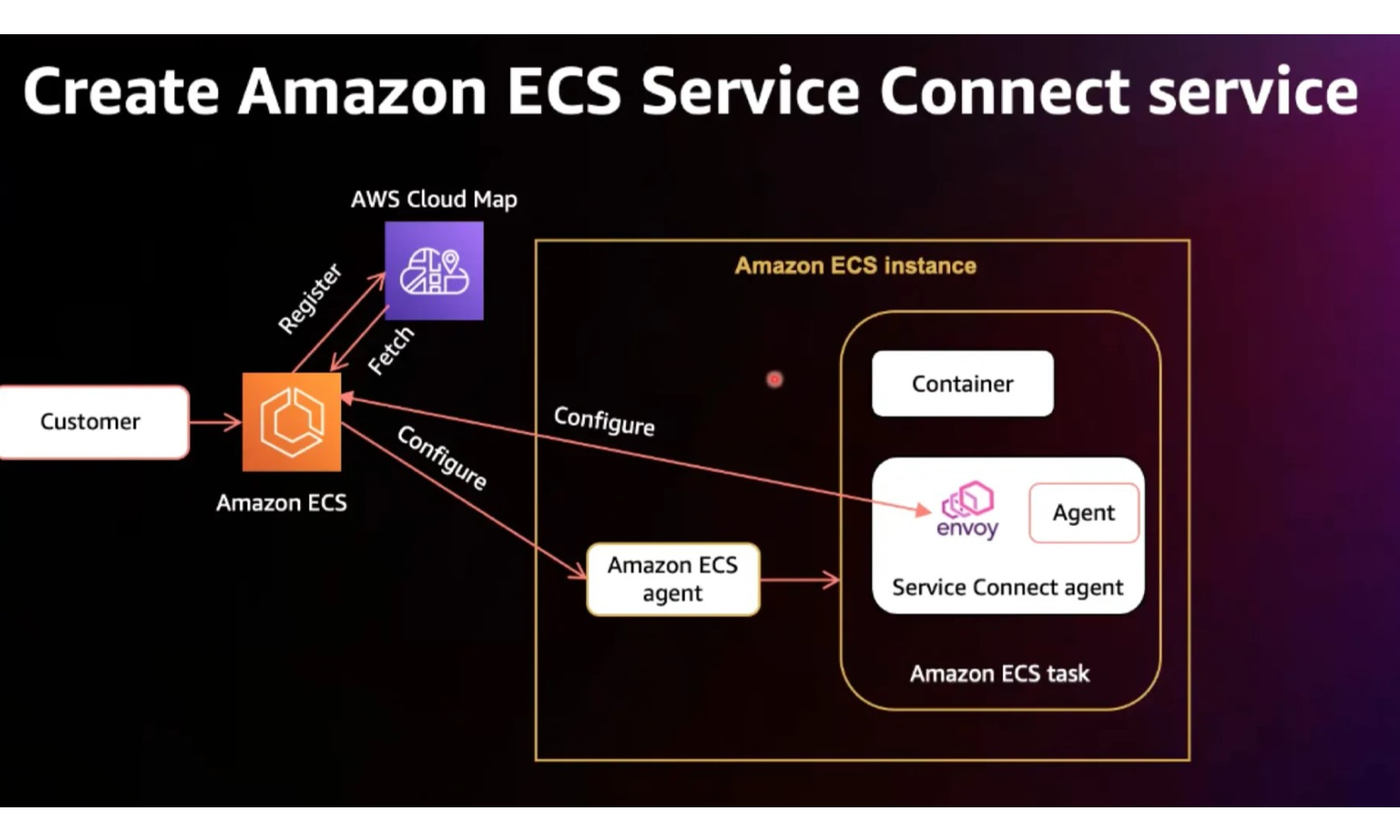 GFT Blog: AWS Black Belt 4 gft-image-blog-aws-black-belt4.png
