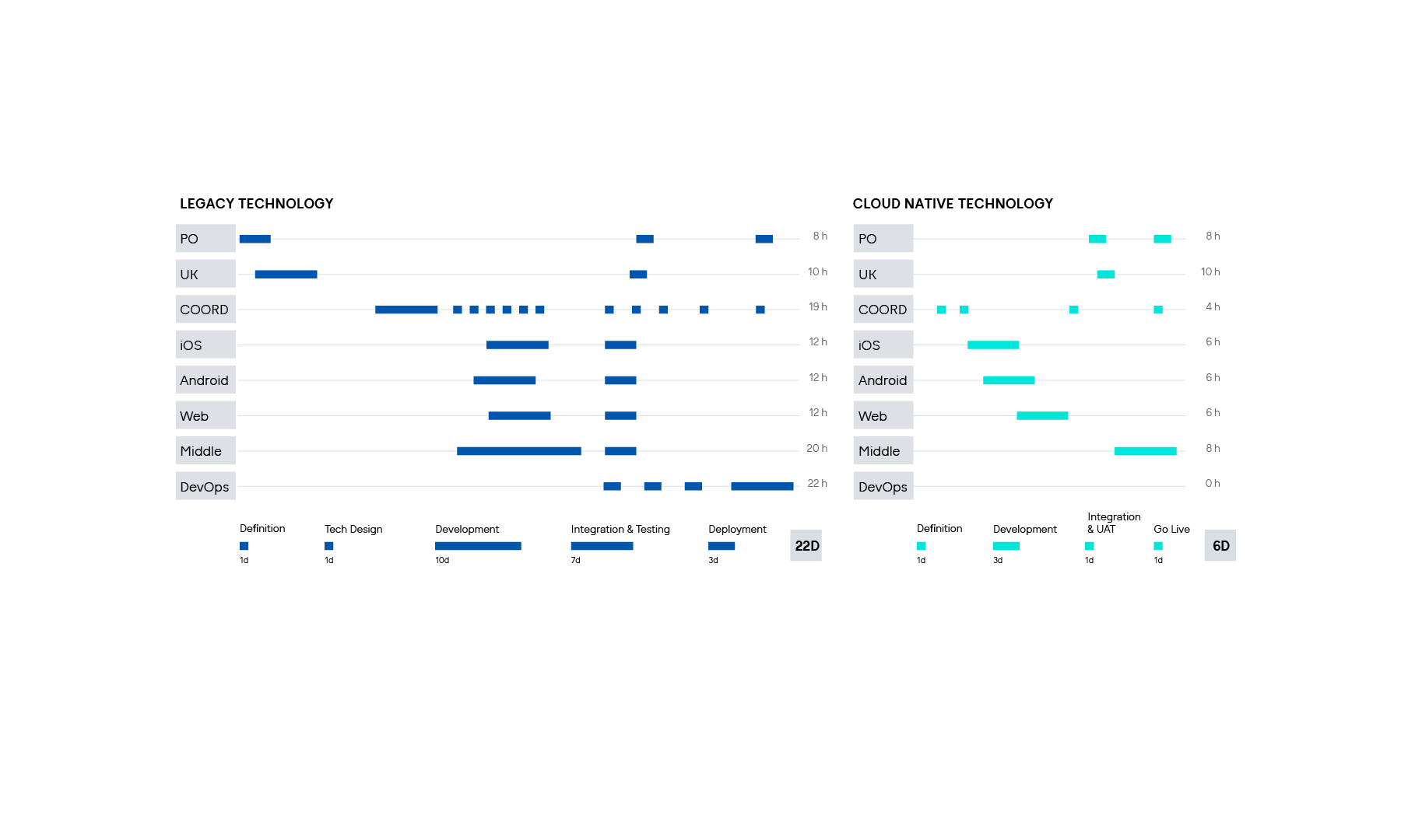 Legacy vs. Cloud-Native Technology Workflow Comparison Infographic gft-infographic-advantages-of-banklitex.png