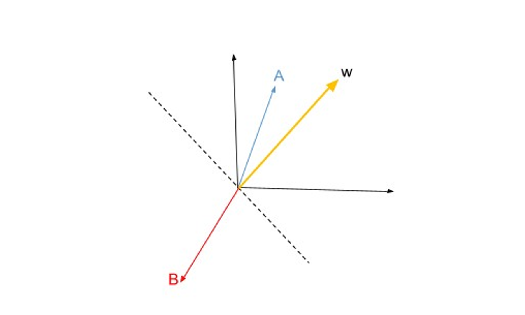 GFT Blog: Neuronios Artificiais Modelo Perceptron 11 gft-image-blog-neuronios-artificiais-modelo-perceptron-11.png