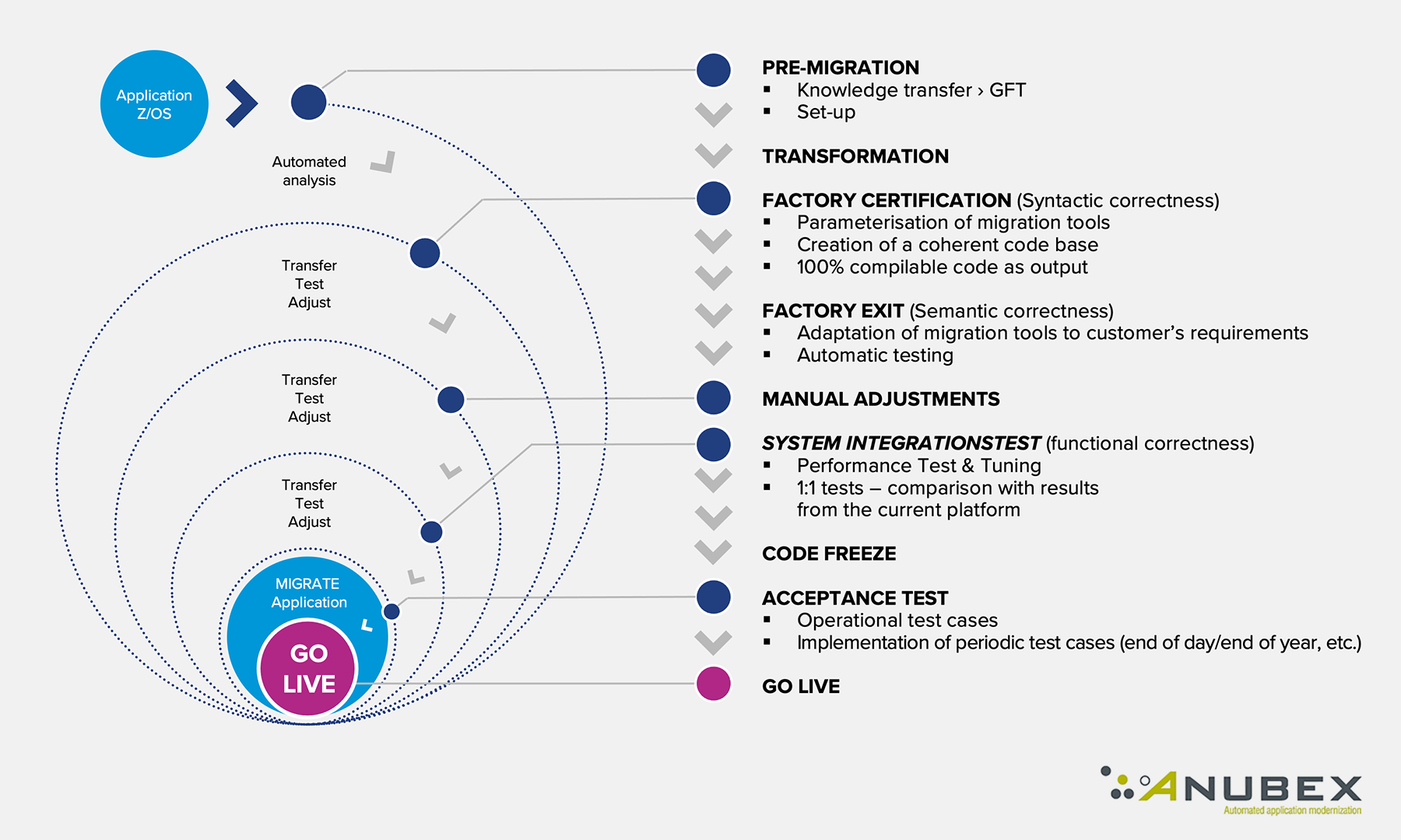 DekaBank Replatforming Process with GFT and Anubex 210722_GFT-Infographic_Deka-Anubex.png