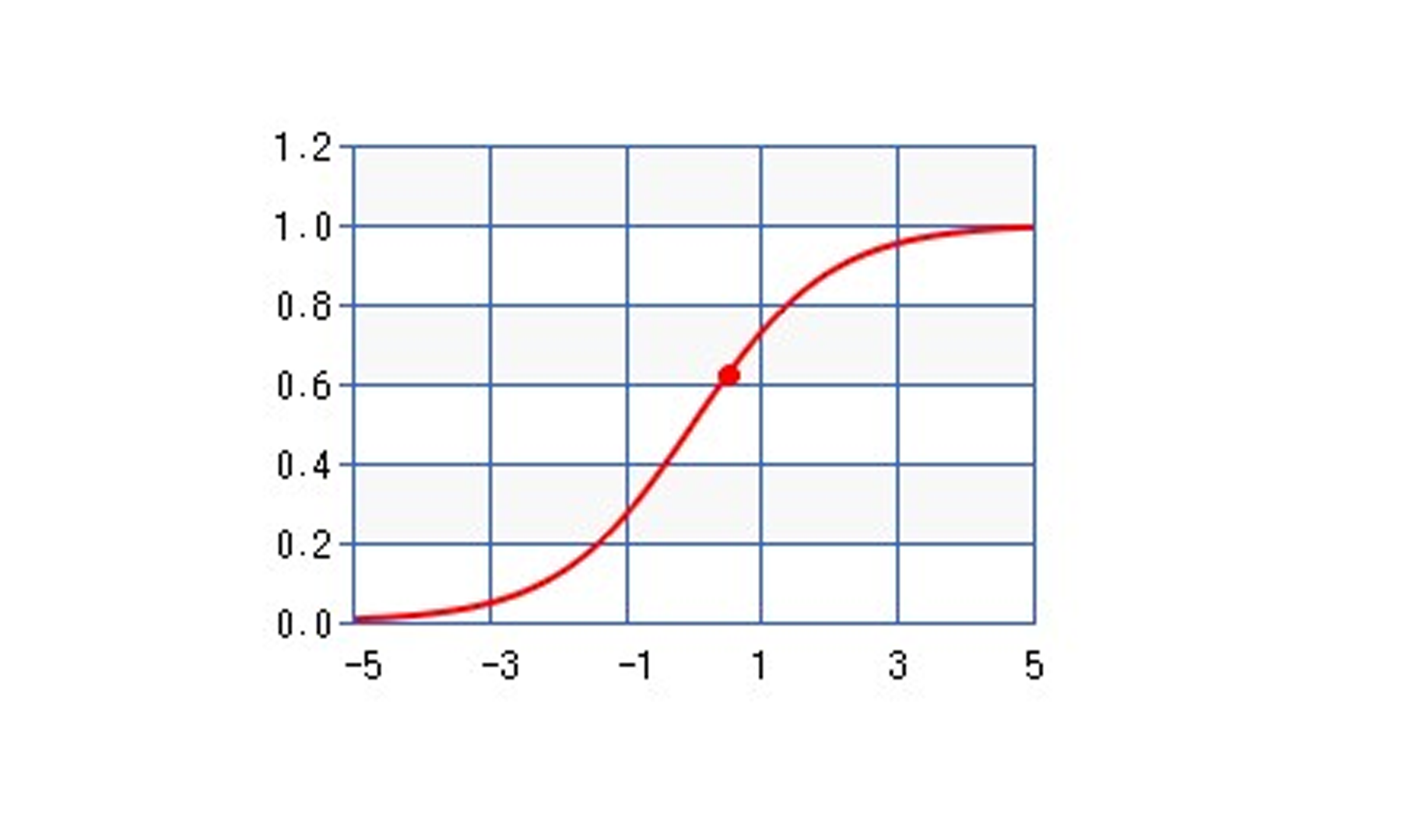 GFT Blog: Neuronios Artificiais Funcao de Ativacao No Modelo Perceptron 8 gft-image-blog-neuronios-artificiais-funcao-de-ativacao-no-modelo-perceptron8.png