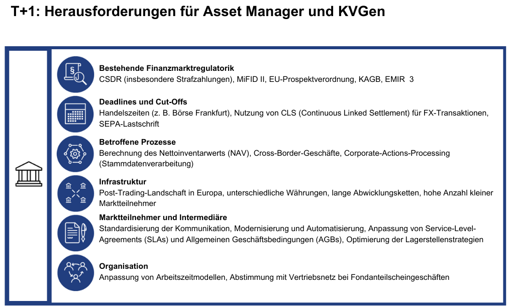 T+1: Herausforderungen für Asset Manager und Kapitalverwaltungsgesellschaften (KVGen) Herausforderungen für Asset Manager und KVGen (11).png