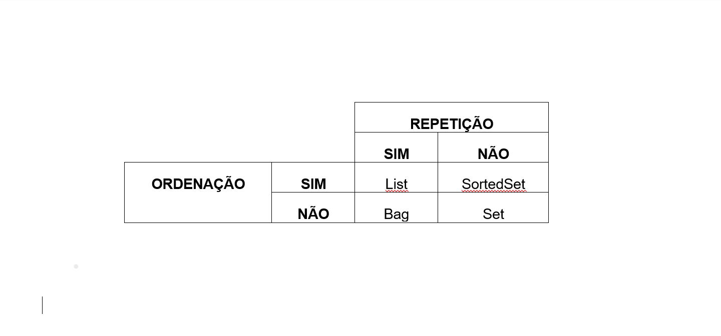 Ordered and Unordered Collection Classification Diagram aaaaaa.png
