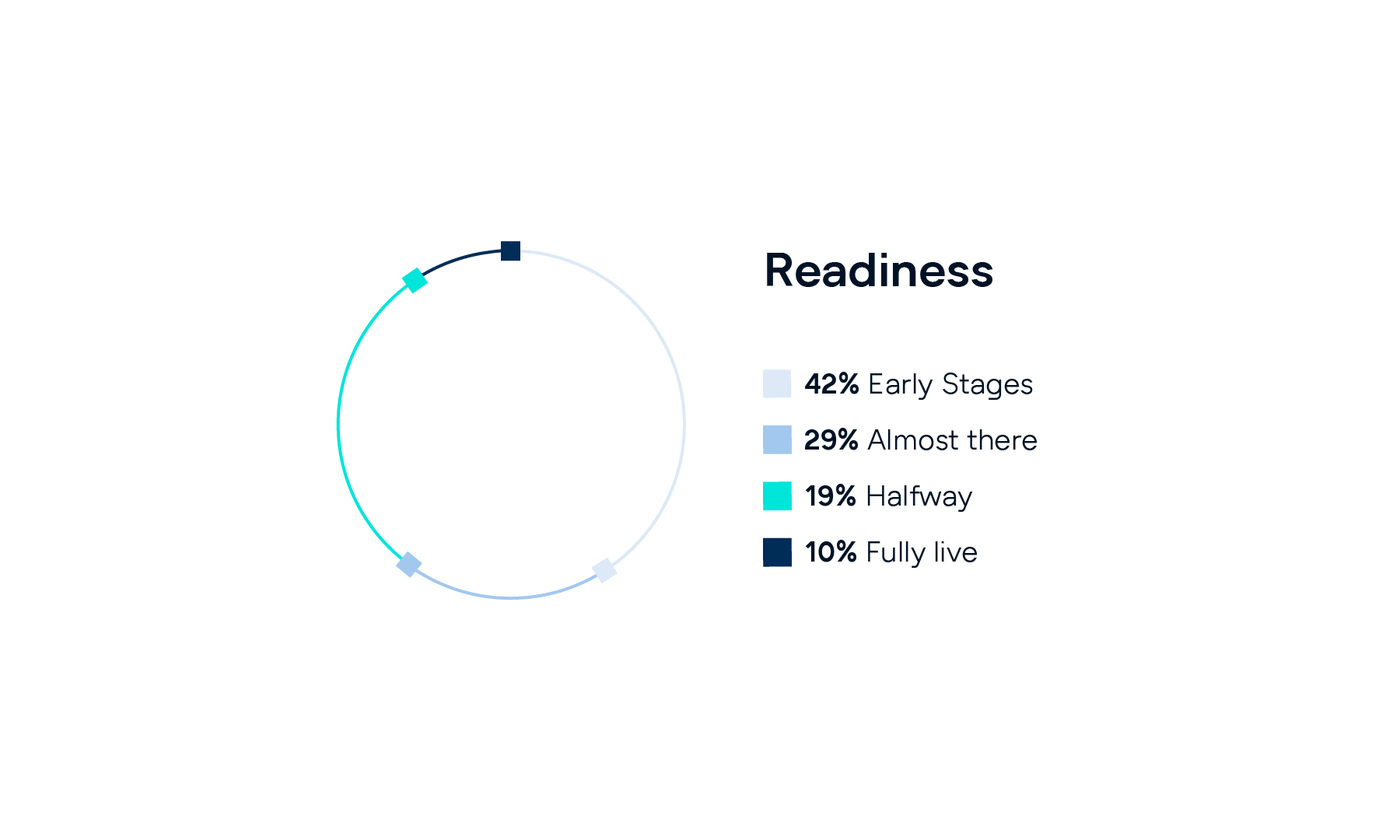 Digital Transformation Readiness Infographic gft-infographic-readiness.png