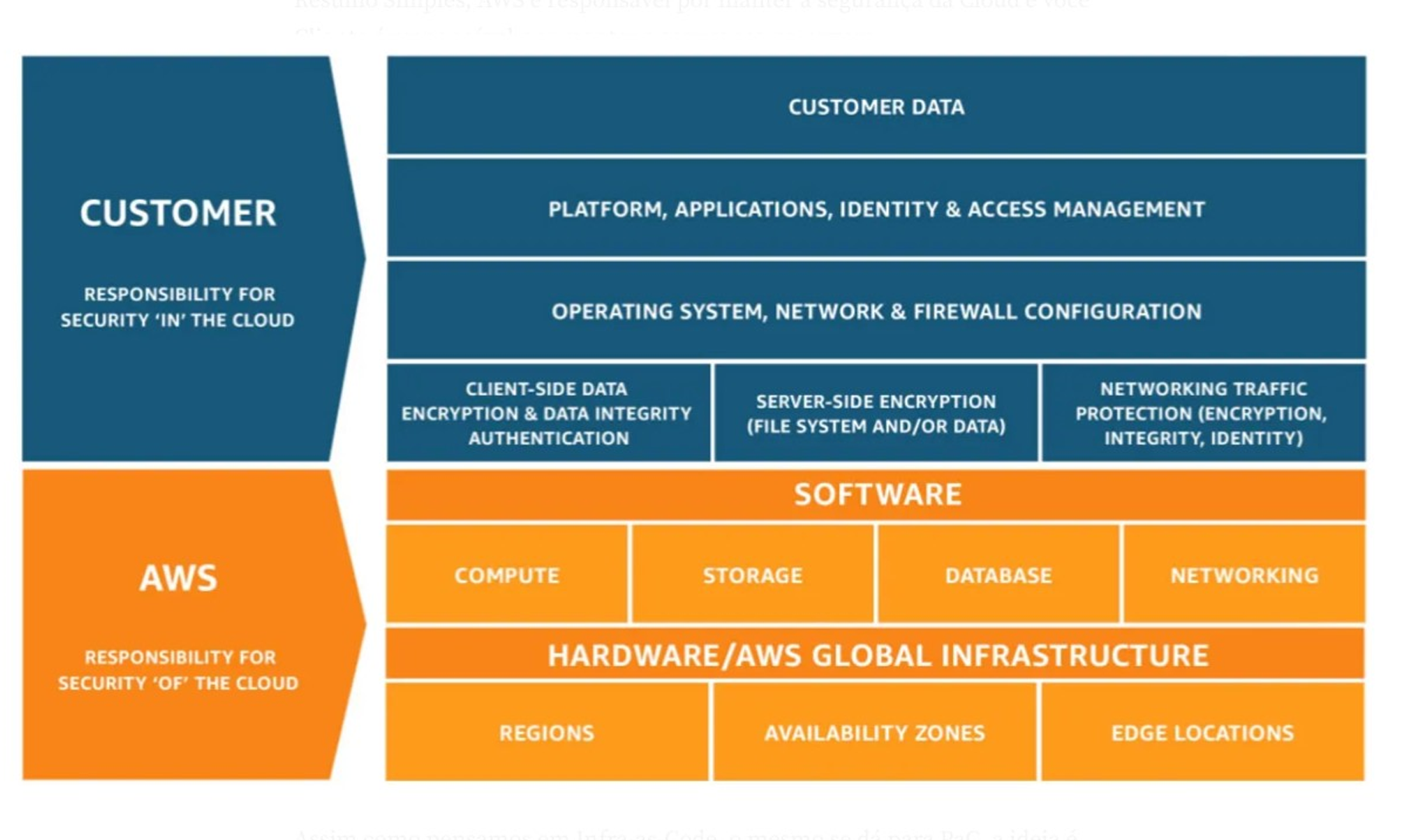 GFT Blog: AWS Black Belt 7 gft-image-blog-aws-black-belt7.png