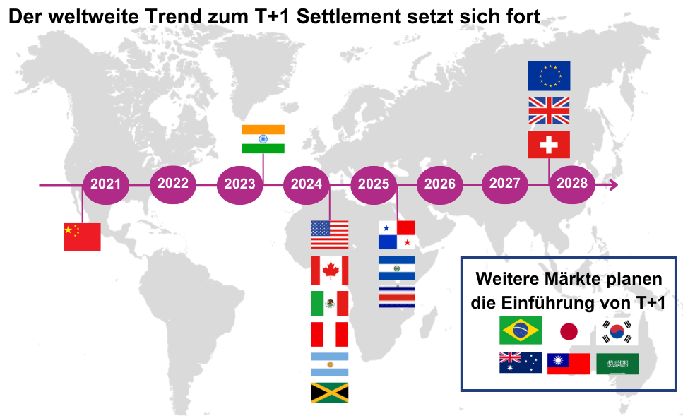 Globaler Übergang zu T+1-Settlement: Zeitplan für die Implementierung in verschiedenen Ländern Herausforderungen für Asset Manager und KVGen (15).png