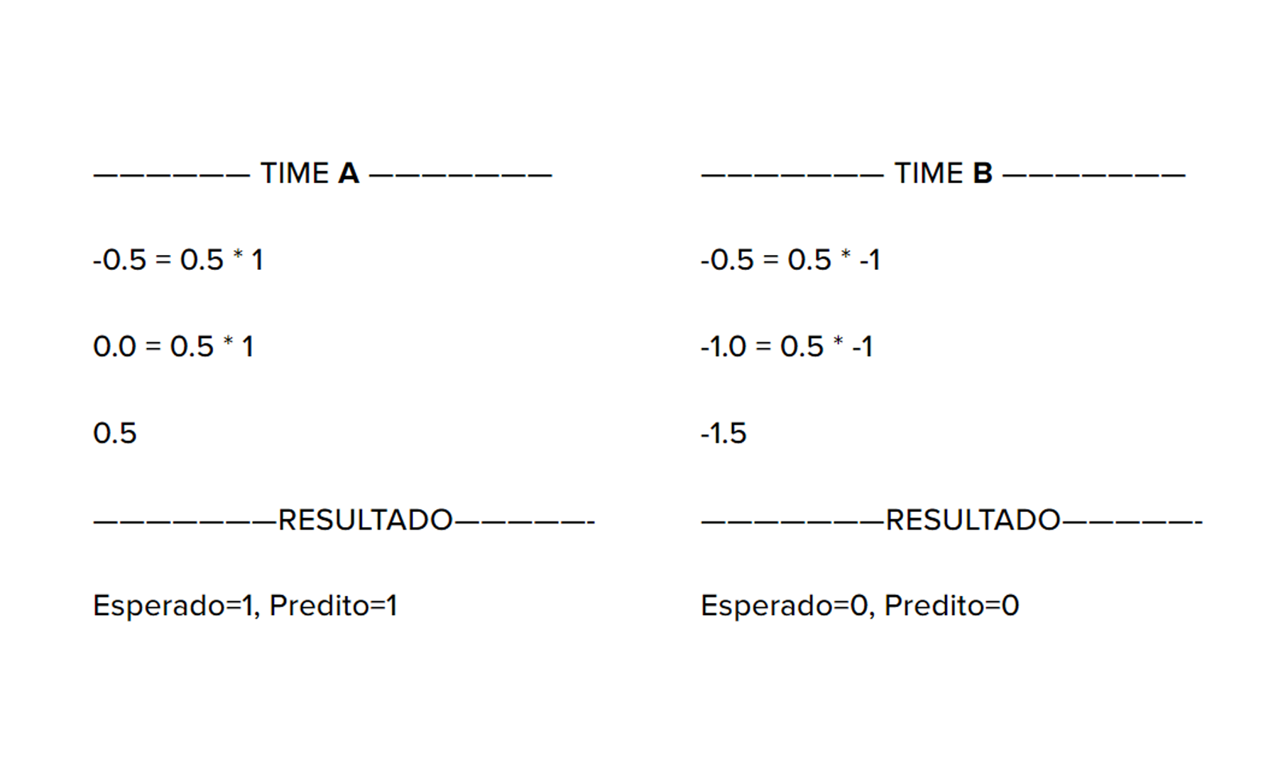 GFT Blog: Neuronios Artificiais Funcao de Ativacao No Modelo Perceptron 6 gft-image-blog-neuronios-artificiais-funcao-de-ativacao-no-modelo-perceptron6.png
