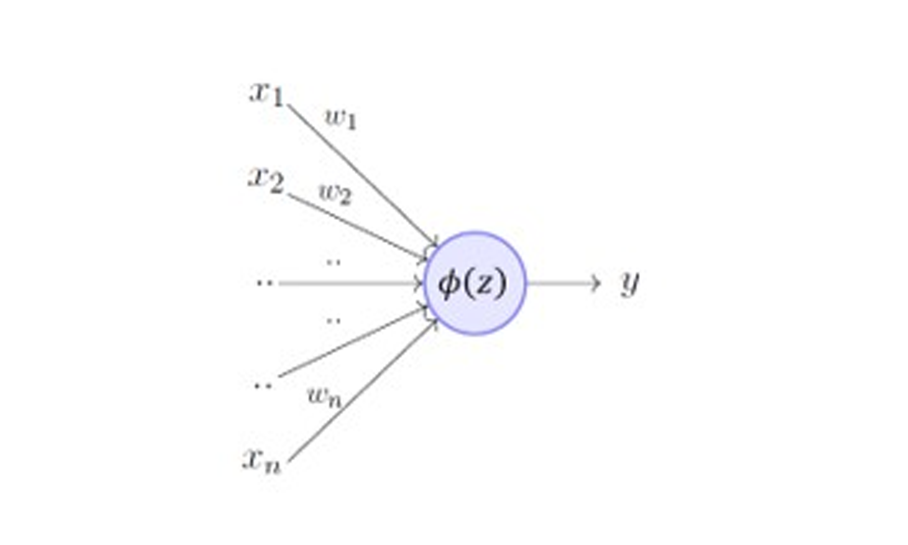 GFT Blog: Neuronios Artificiais Funcao de Ativacao No Modelo Perceptron 2 gft-image-blog-neuronios-artificiais-funcao-de-ativacao-no-modelo-perceptron2.png