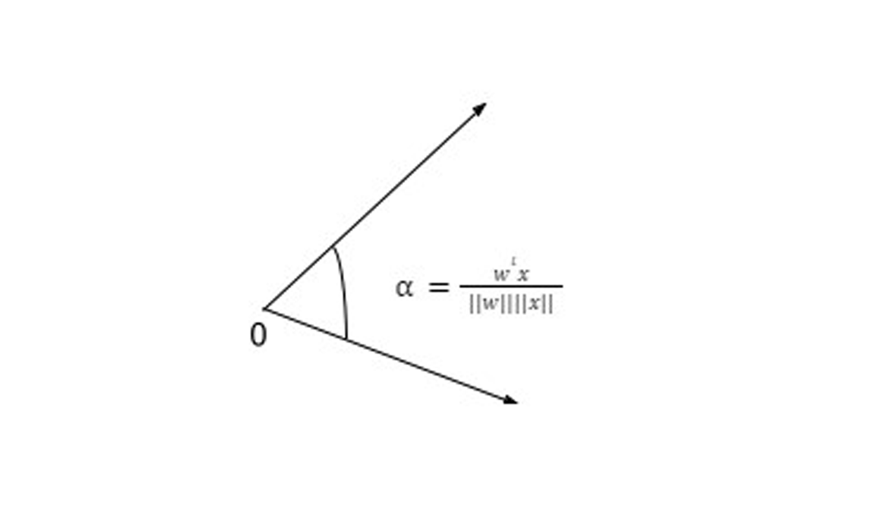 GFT Blog: Neuronios Artificiais Modelo Perceptron 7 gft-image-blog-neuronios-artificiais-modelo-perceptron-7.png