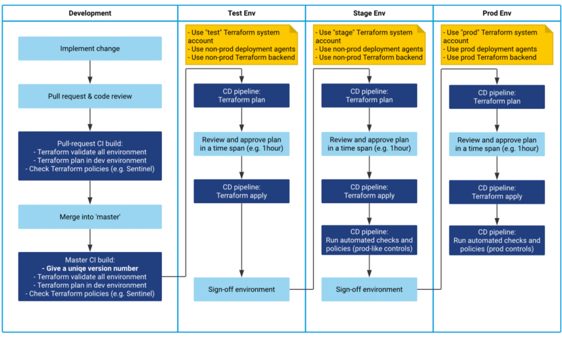 gft-image-blog-secure-terraform-delivery-pipeline-part1-1.png gft-image-blog-secure-terraform-delivery-pipeline-part1-1.png