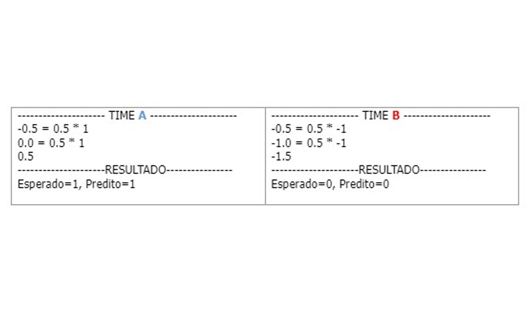 GFT Blog: Implementando Neuronios Artificiais na Linguagem Python 8 gft-image-blog-implementando-neuronios-artificiais-na-linguagem-python8.png