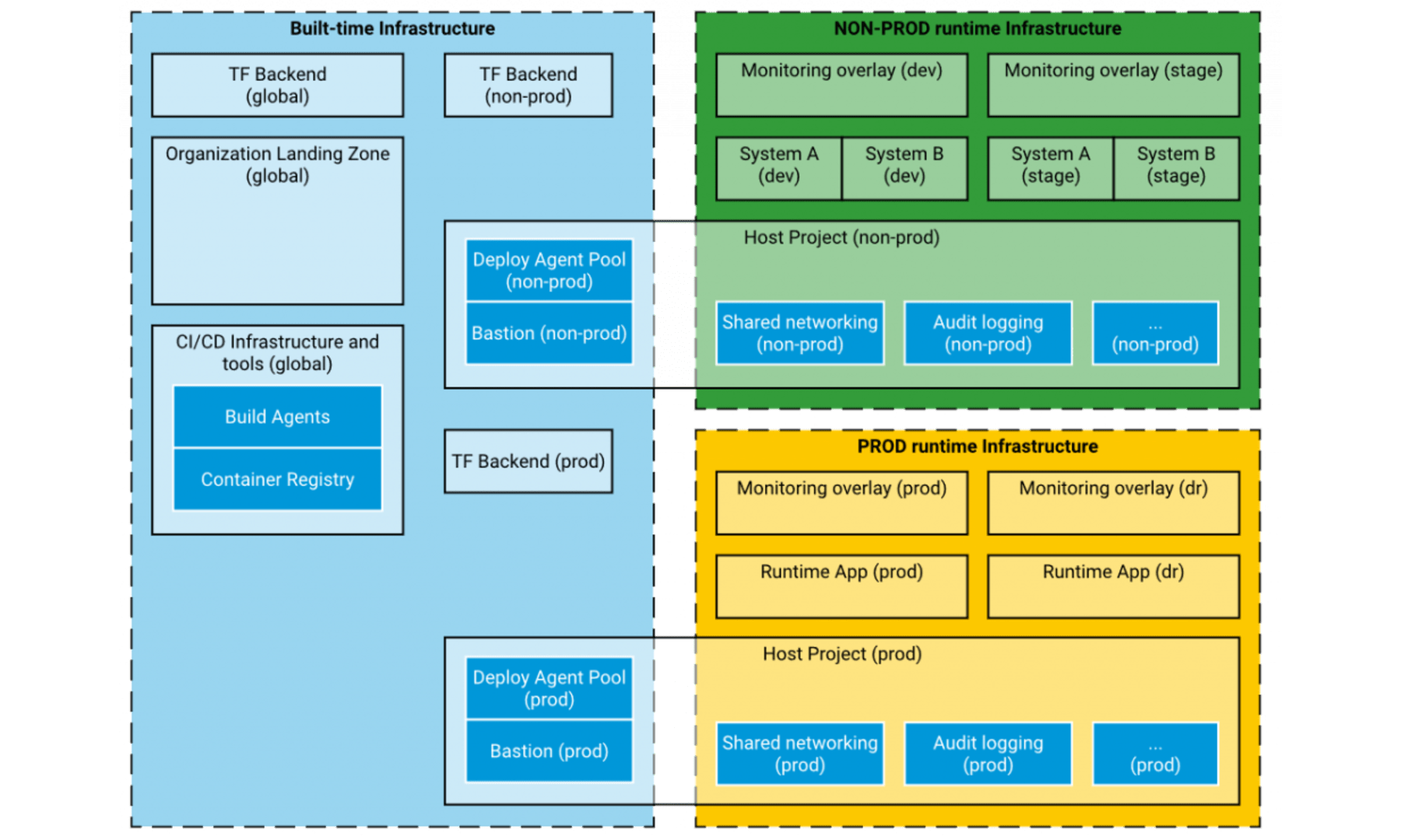 gft-image-blog-secure-terraform-delivery-pipeline-part1-2.png gft-image-blog-secure-terraform-delivery-pipeline-part1-2.png